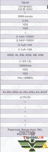 THIẾT BỊ ĐO US