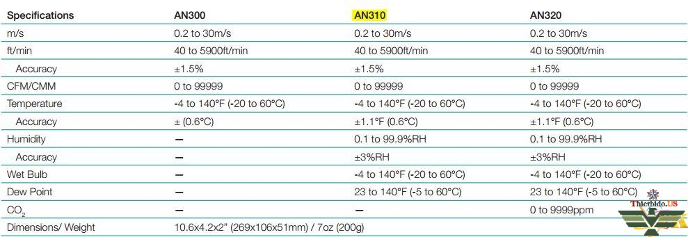 Thông số kỹ thuật máy đo tốc độ gió Extech AN-300-310-320