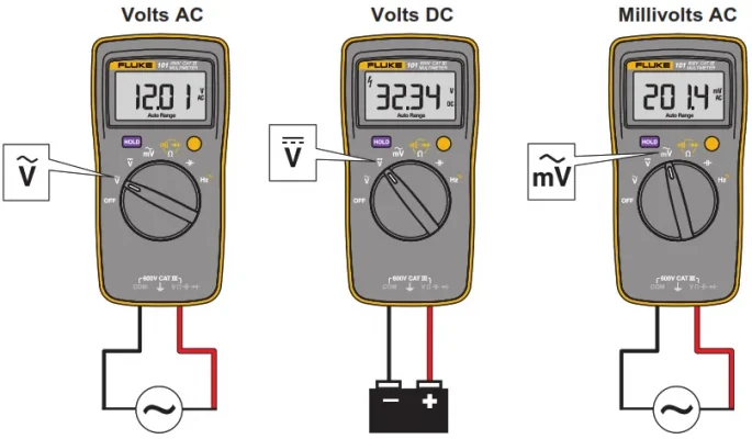 Fluke đo điện áp AC.DC như thế nào