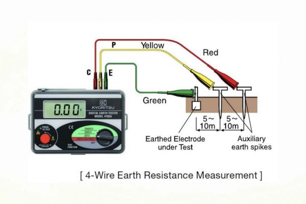 Cách đo điện trở cách điện dây dẫn