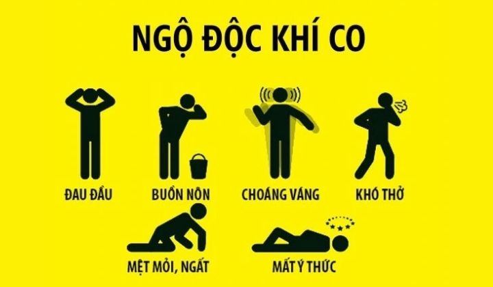 Các mối nguy hiểm của khí CO