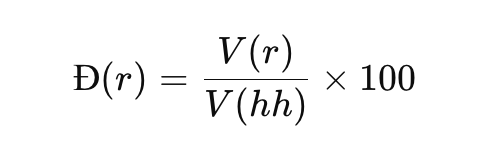 công thức tính độ rượu